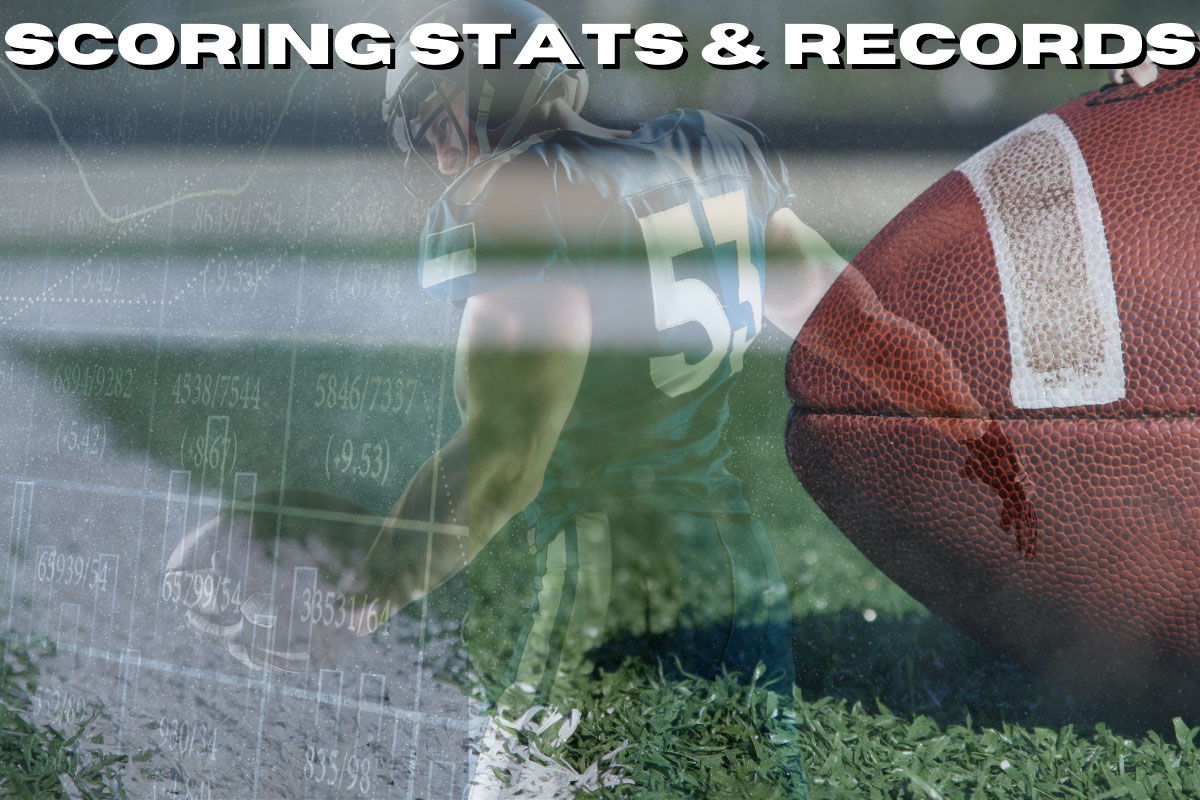 Team Scoring Stats
