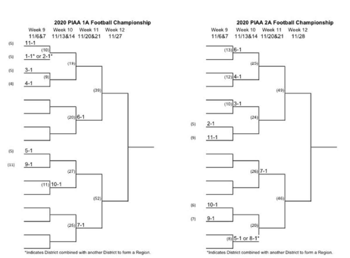 Yes, there will be state playoffs. PIAA released brackets yesterday