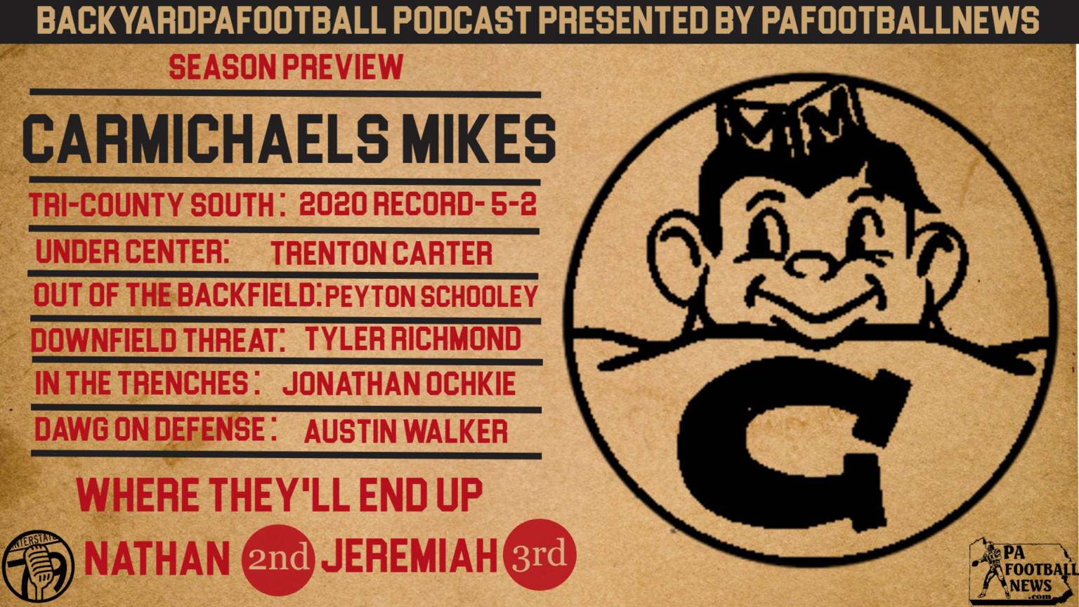 Carmichaels Mighty Mikes PA Football News